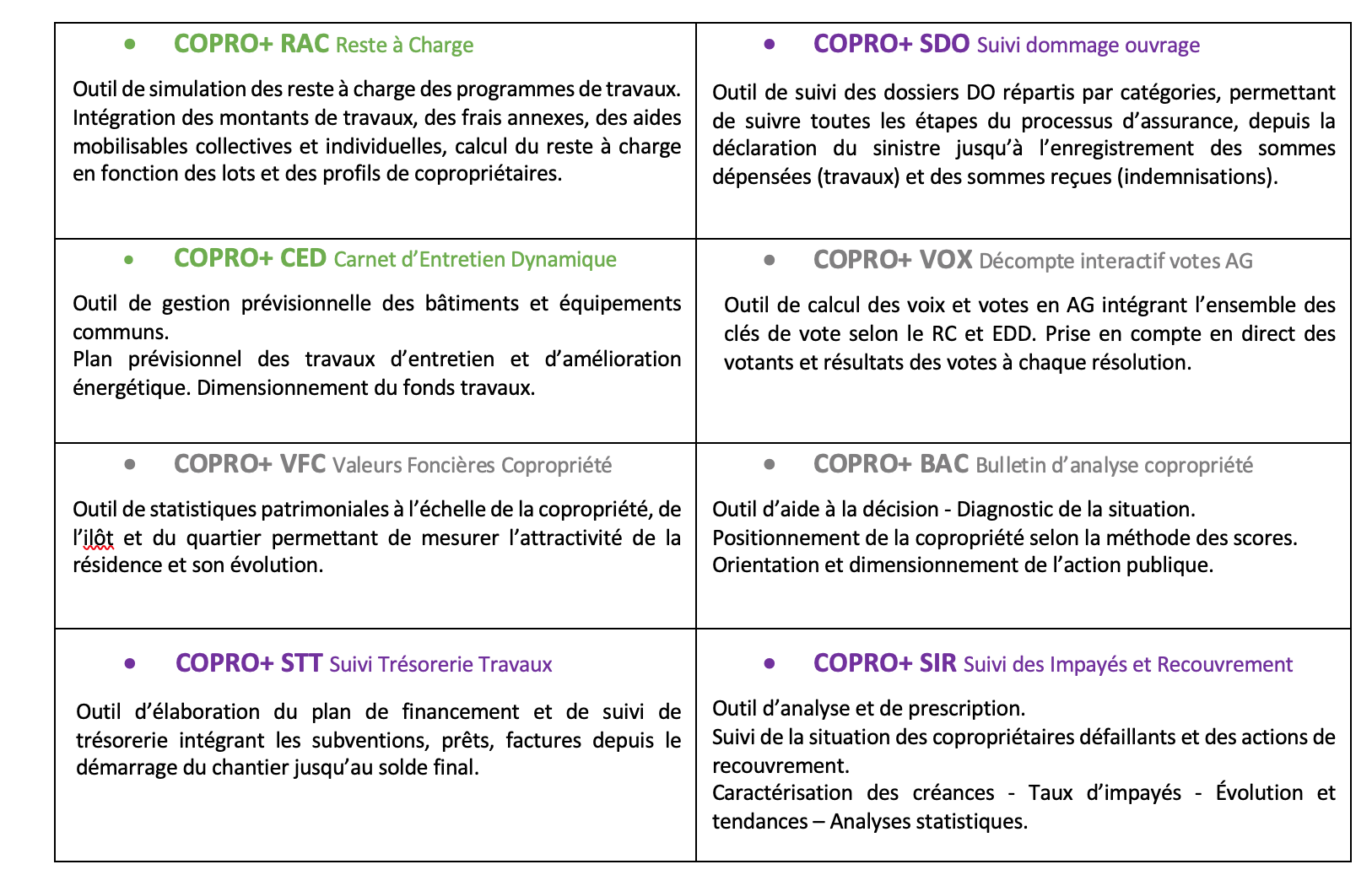 tableau coprotique tableau coprotique
